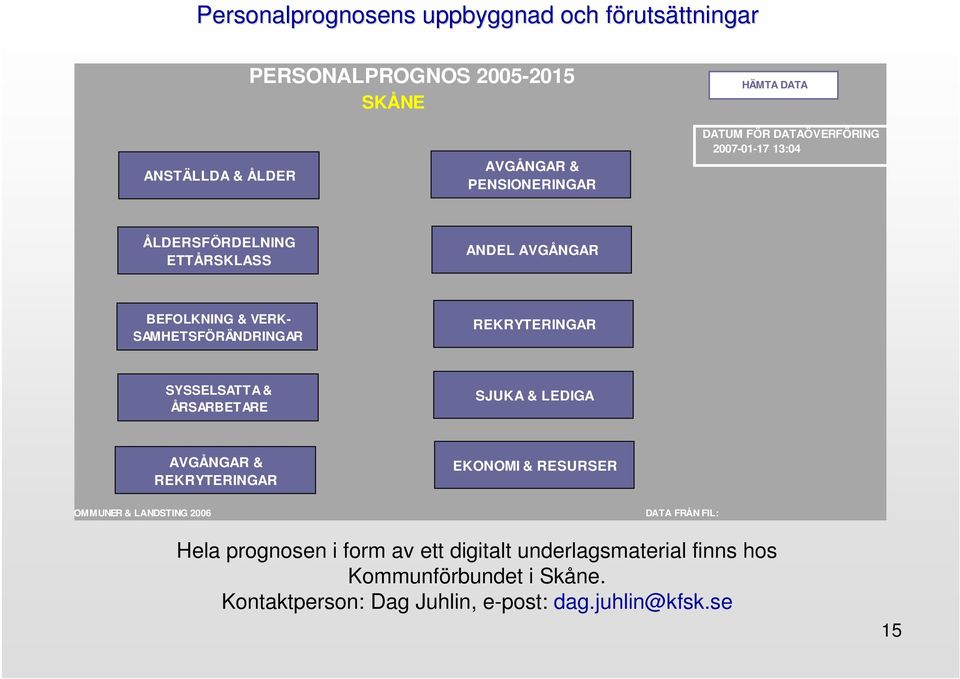 REKRYTERINGAR SYSSELSATTA & ÅRSARBETARE SJUKA & LEDIGA AVGÅNGAR & REKRYTERINGAR EKONOMI & RESURSER OMMUNER & LANDSTING 2006 DATA FRÅN