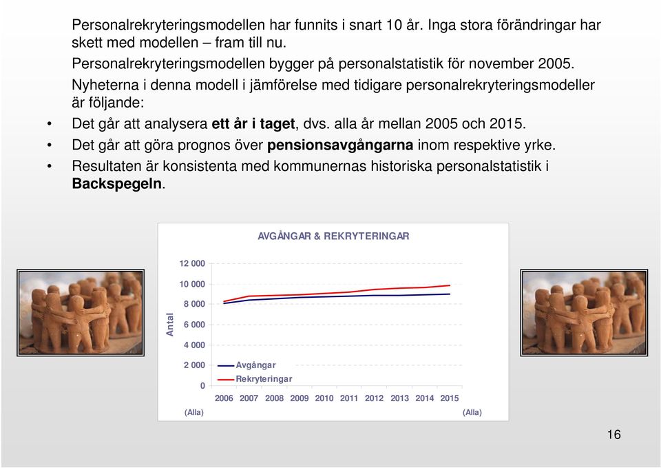 Nyheterna i denna modell i jämförelse med tidigare personalrekryteringsmodeller är följande: Det går att analysera ett år i taget, dvs. alla år mellan 2005 och 2015.