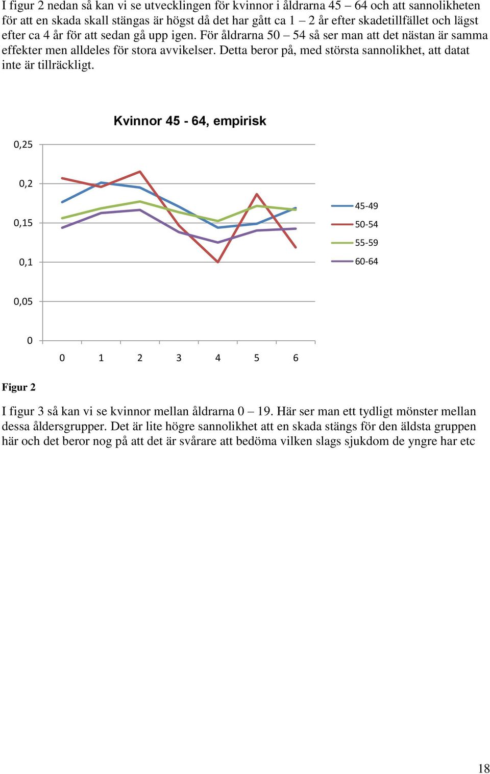Detta beror på, med största sannolikhet, att datat inte är tillräckligt.