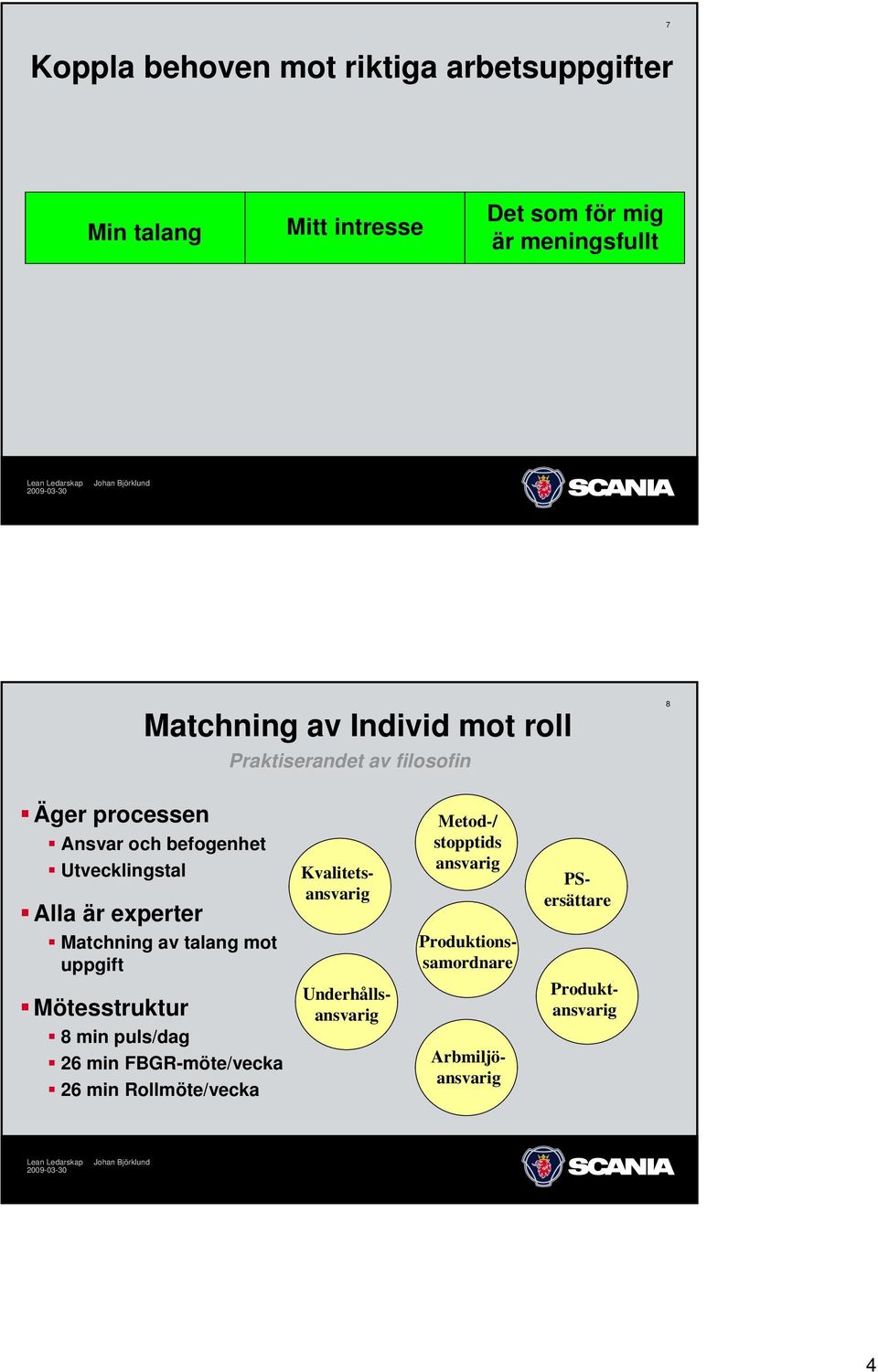 Kvalitetsansvarig Metod-/ stopptids ansvarig PSersättare Matchning av talang mot uppgift Produktionssamordnare