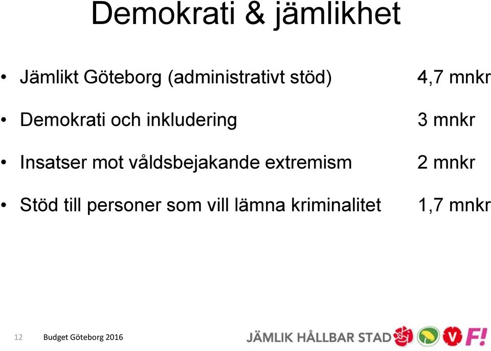 Insatser mot våldsbejakande extremism Stöd till