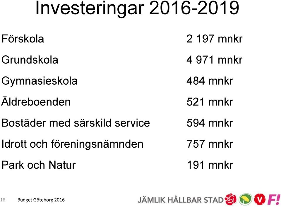 service Idrott och föreningsnämnden Park och Natur 2