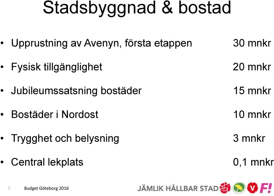 bostäder Bostäder i Nordost Trygghet och belysning