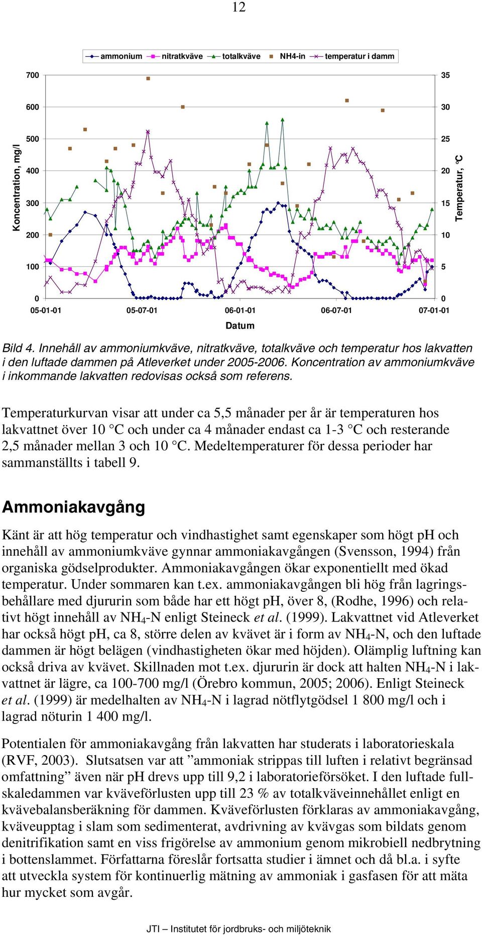 Koncentration av ammoniumkväve i inkommande lakvatten redovisas också som referens.