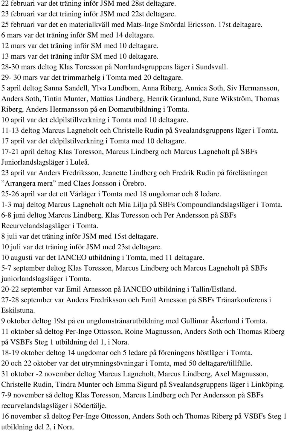 28-30 mars deltog Klas Toresson på Norrlandsgruppens läger i Sundsvall. 29-30 mars var det trimmarhelg i Tomta med 20 deltagare.
