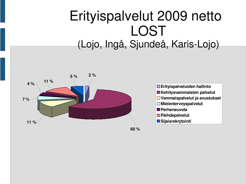 hallinto Kehitysvammaisten palvelut Vammaispalvelut ja