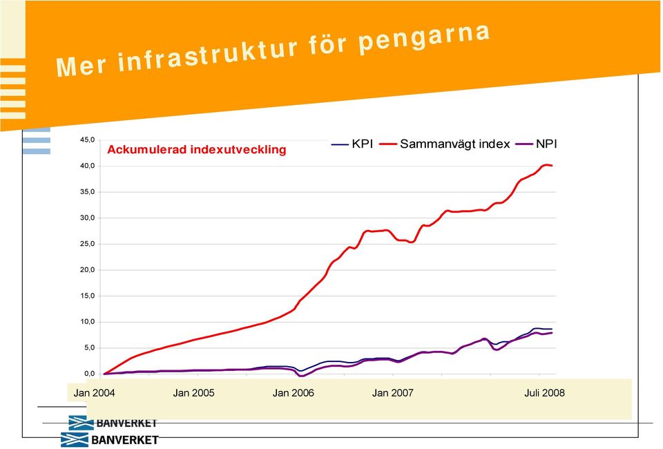 15,0 10,0 5,0 0,0 jan-04 jul-04 jan-05 jul-05 jan-06 jul-06