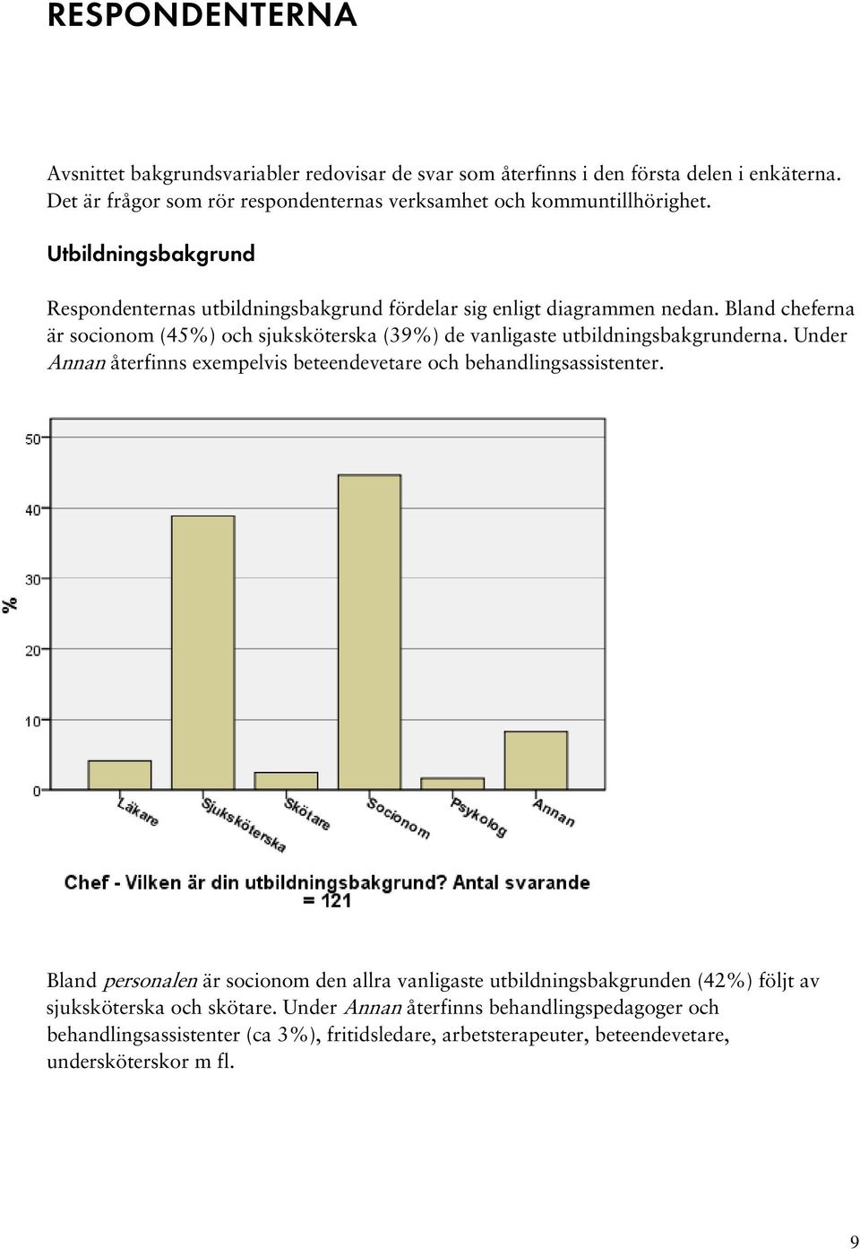 Bland cheferna är socionom (45%) och sjuksköterska (39%) de vanligaste utbildningsbakgrunderna. Under Annan återfinns exempelvis beteendevetare och behandlingsassistenter.