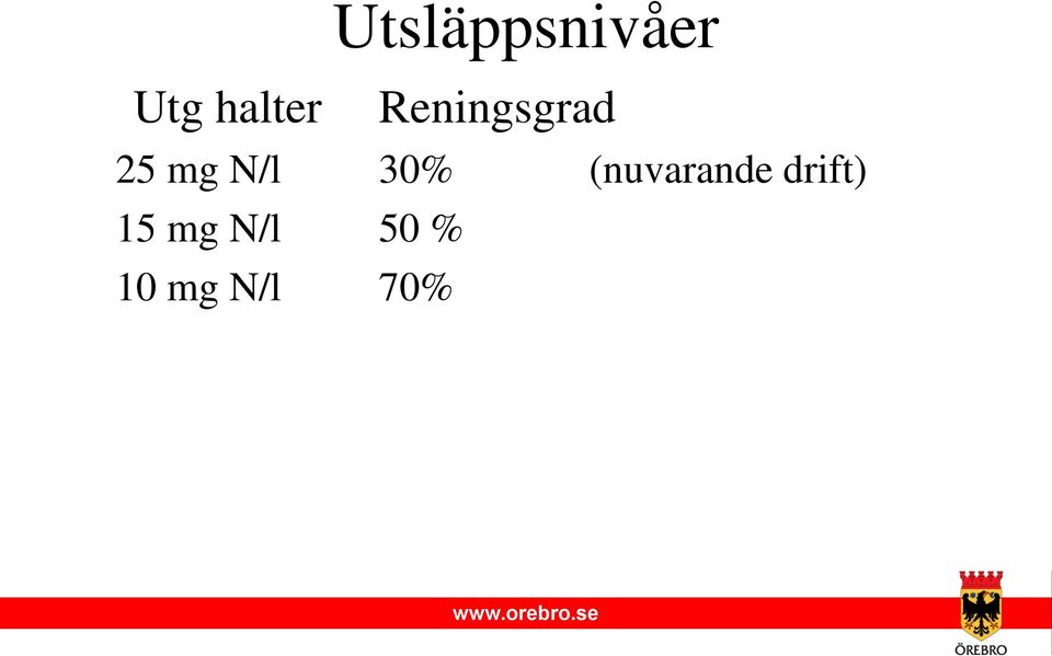 N/l 30% (nuvarande