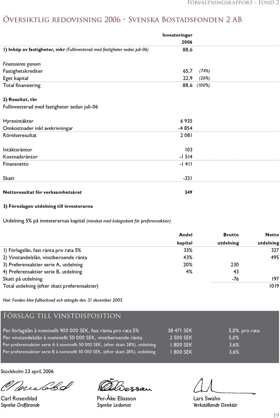 avskrivningar -4 854 Rörelseresultat 2 081 Intäktsräntor 103 Kostnadsräntor -1 514 Finansnetto -1 411 Skatt -321 Nettoresultat för verksamhetsåret 349 3) Föreslagen utdelning till investerarna