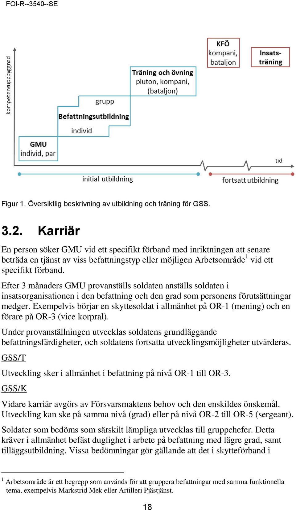 Efter 3 månaders GMU provanställs soldaten anställs soldaten i insatsorganisationen i den befattning och den grad som personens förutsättningar medger.