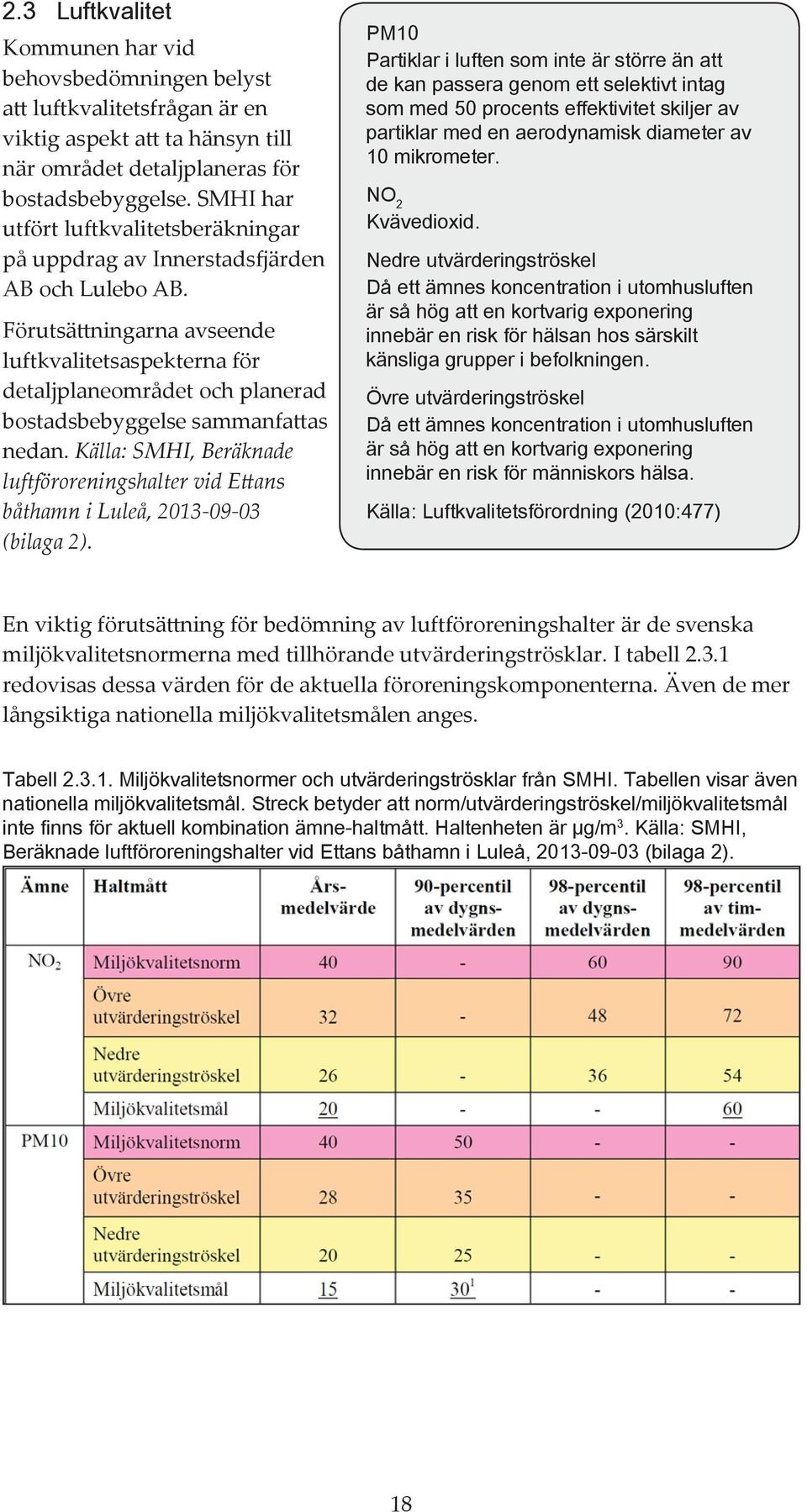 Källa: SMHI, Bräknad luftförorningshaltr vid Ettans båthamn i Lulå, 2013-09-03 bilaga 2.