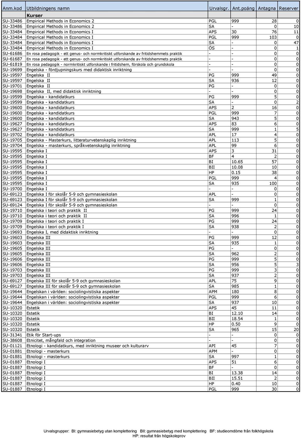 av fritidshemmets praktik - - 0 0 SU-61687 En rosa pedagogik - ett genus- och normkritiskt utforskande av fritidshemmets praktik - - 0 0 SU-61819 En rosa pedagogik - normkritiskt utforskande i