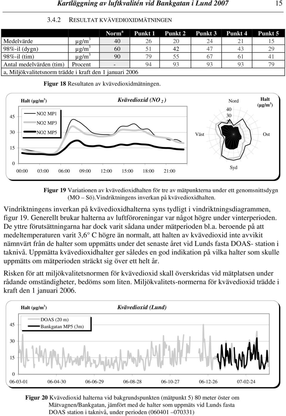 medelvärden (tim) Procent - 94 93 93 93 79 a, Miljökvalitetsnorm trädde i kraft den 1 januari 26 Figur 18 Resultaten av kvävedioxidmätningen.