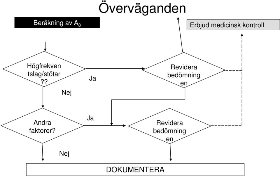 tslag/stötar?