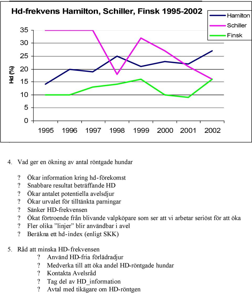 Snabbare resultat beträffande HD? Ökar antalet potentiella avelsdjur? Ökar urvalet för tilltänkta parningar? Sänker HD-frekvensen?