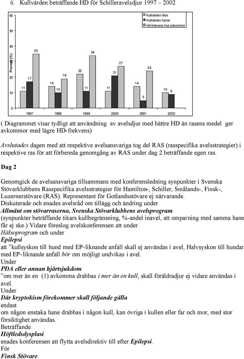 tog del RAS (rasspecifika avelsstrategier) i respektive ras för att förbereda genomgång av RAS under dag 2 beträffande egen ras.