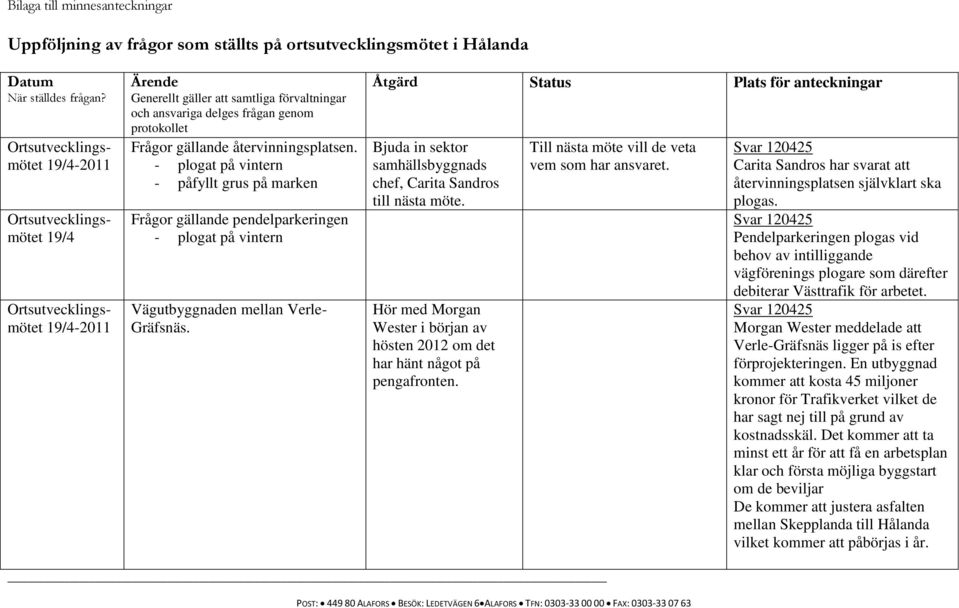 - plogat på vintern - påfyllt grus på marken Frågor gällande pendelparkeringen - plogat på vintern Vägutbyggnaden mellan Verle- Gräfsnäs.