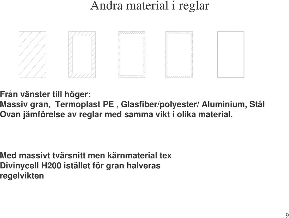 av reglar med samma vikt i olika material.