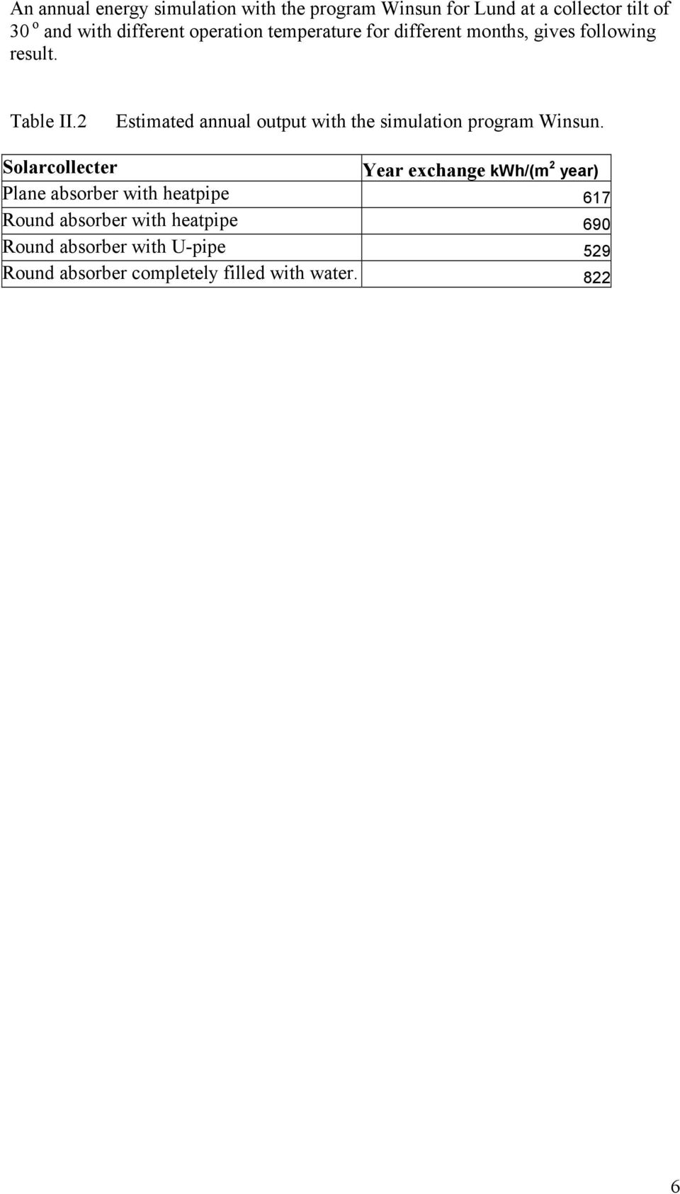 2 Estimated annual output with the simulation program Winsun.