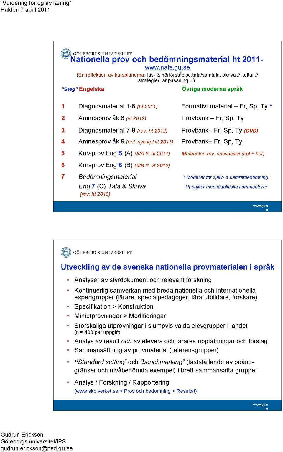 * 2 Ämnsprov åk 6 (vt 2012) Provbank Fr, Sp, Ty 3 Diagnosmatrial 7-9 (rv; ht 2012) Provbank Fr, Sp, Ty (DVD) 4 Ämnsprov åk 9 (nl. nya kpl vt 2013) Provbank Fr, Sp, Ty 5 Kursprov Eng 5 (A) (5/A fr.