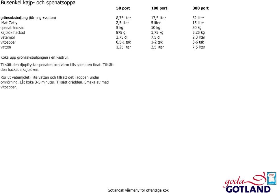 liter 2,5 liter 7,5 liter Koka upp grönsaksbuljongen i en kastrull. Tillsätt den djupfrysta spenaten och värm tills spenaten tinat.