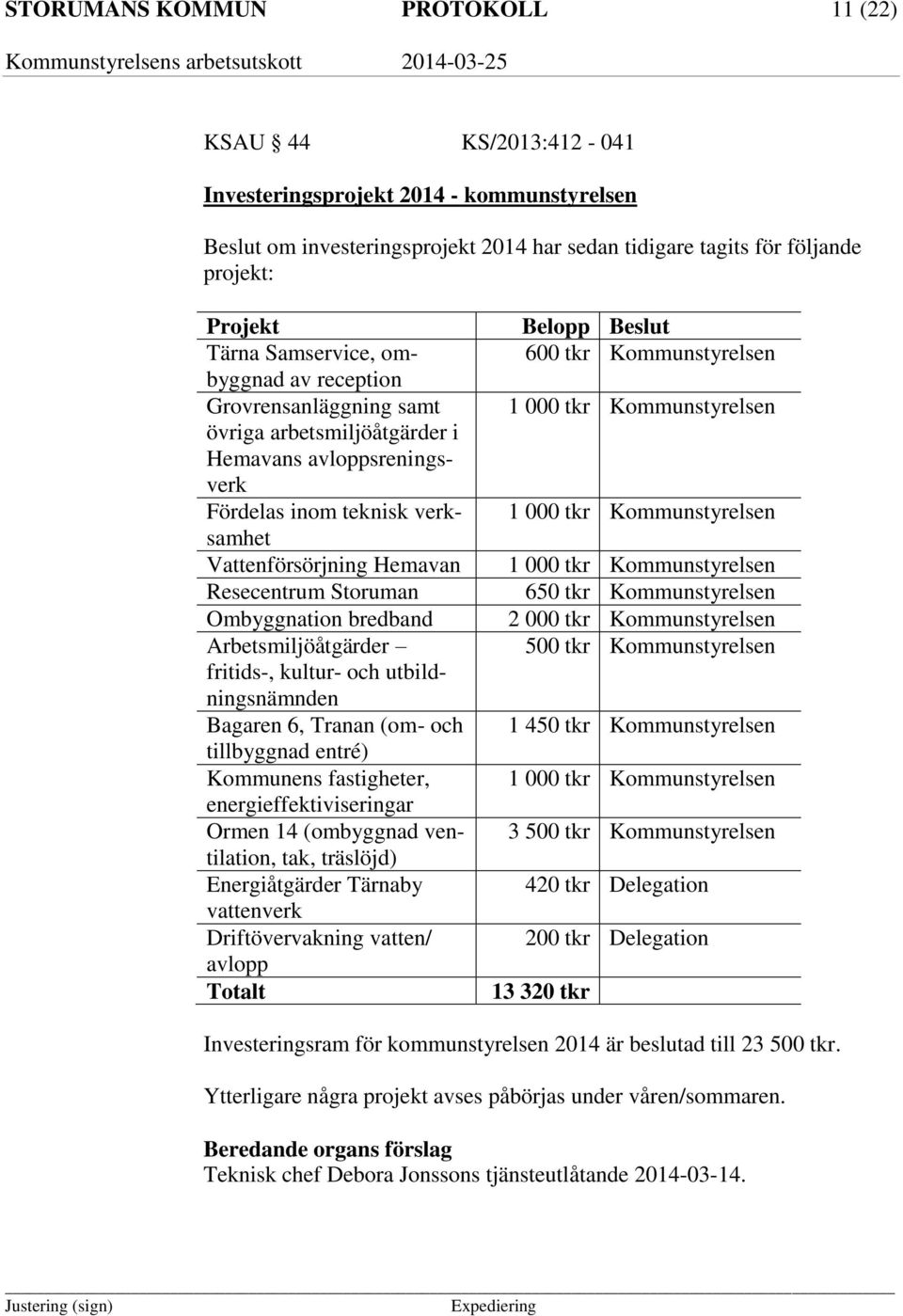 Ombyggnation bredband Arbetsmiljöåtgärder fritids-, kultur- och utbildningsnämnden Bagaren 6, Tranan (om- och tillbyggnad entré) Kommunens fastigheter, energieffektiviseringar Ormen 14 (ombyggnad