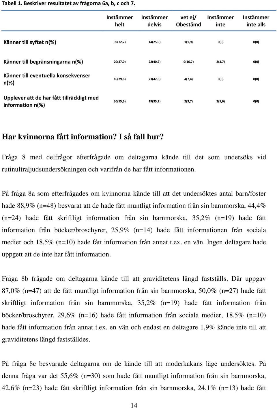 konsekvenser n(%) Upplever att de har fått tillräckligt med information n(%) 16(29,6) 23(42,6) 4(7,4) 0(0) 0(0) 30(55,6) 19(35,2) 2(3,7) 3(5,6) 0(0) Har kvinnorna fått information? I så fall hur?