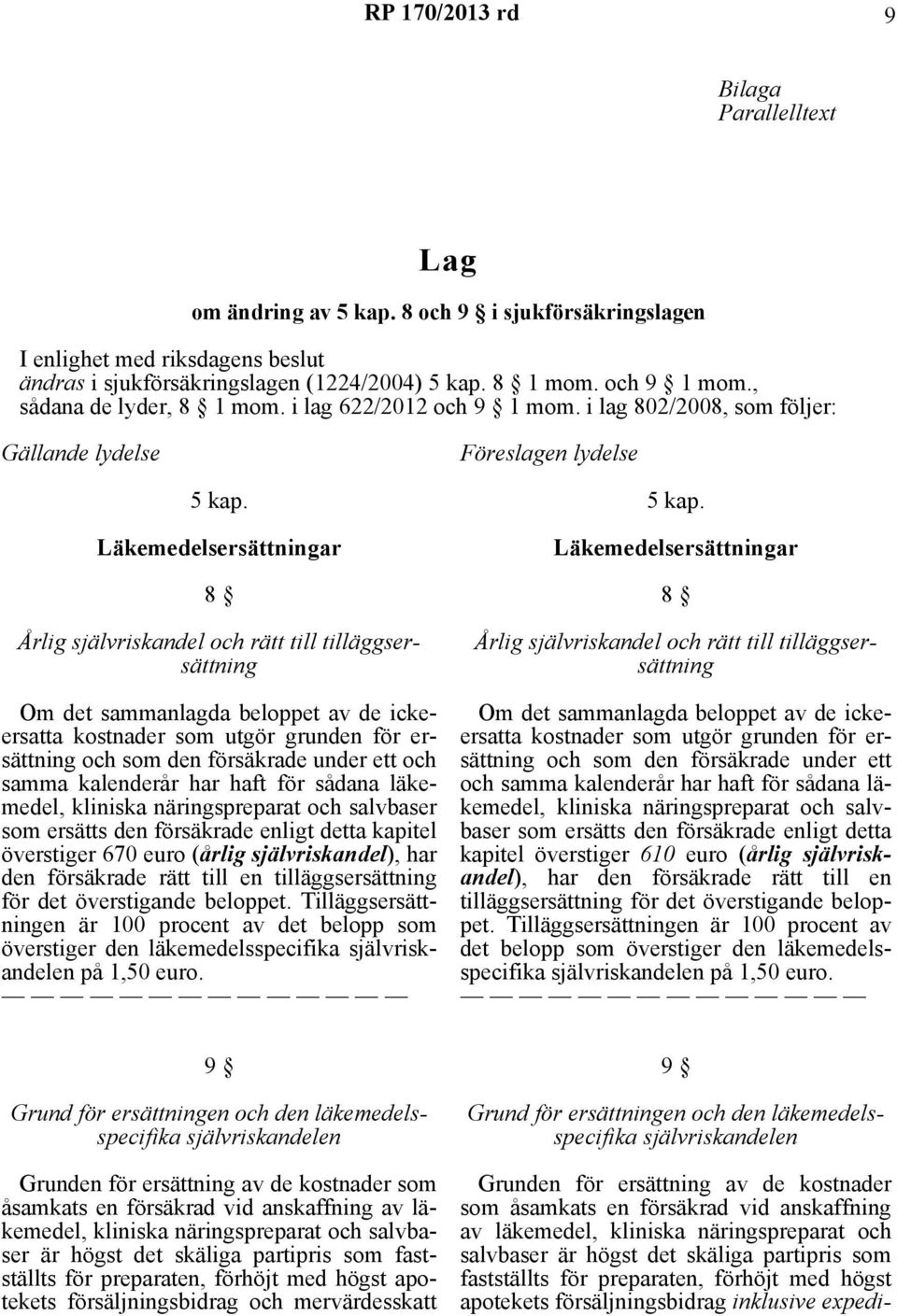 Läkemedelsersättningar 8 Årlig självriskandel och rätt till tilläggsersättning Om det sammanlagda beloppet av de ickeersatta kostnader som utgör grunden för ersättning och som den försäkrade under