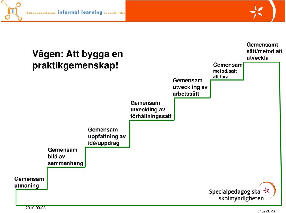 Gemensamt sätt/metod att utveckla Gemensam utveckling av