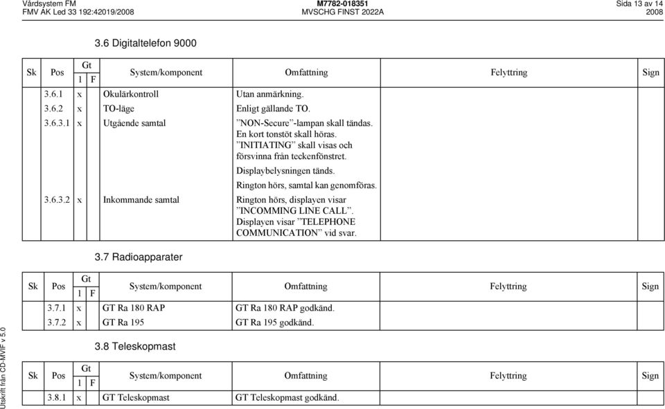 6.3.2 x Inkommande samtal Rington hörs, displayen visar INCOMMING LINE CALL. Displayen visar TELEPHONE COMMUNICATION vid svar. 3.7 