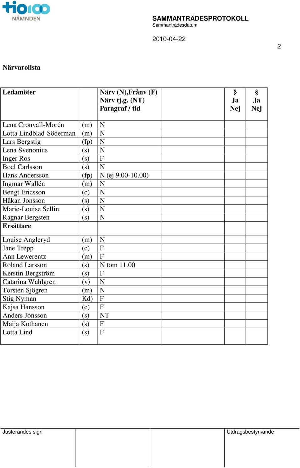 Carlsson (s) N Hans Andersson (fp) N (ej 9.00-10.