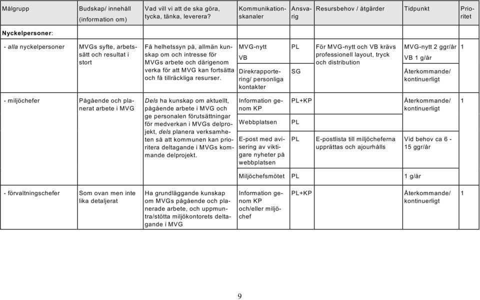 intresse för MVGs arbete och därigenom verka för att MVG kan fortsätta och få tillräckliga resurser.