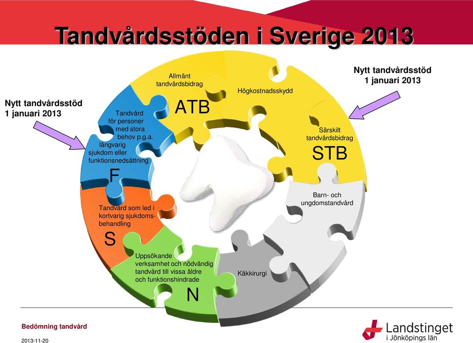 tandvårdsbidrag STB Nytt tandvårdsstöd 1 januari 2013 Tandvård som led i kortvarig sjukdomsbehandling S Barn-