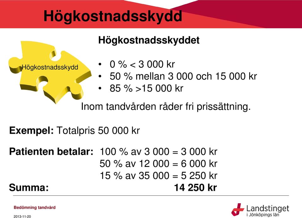 Inom tandvården råder fri prissättning.