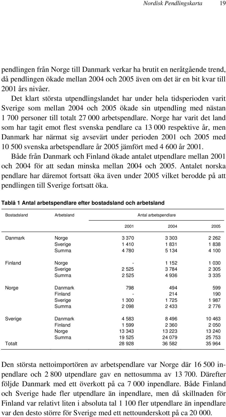 Norge har varit det land som har tagit emot flest svenska pendlare ca 13 000 respektive år, men Danmark har närmat sig avsevärt under perioden 2001 och 2005 med 10 500 svenska arbetspendlare år 2005