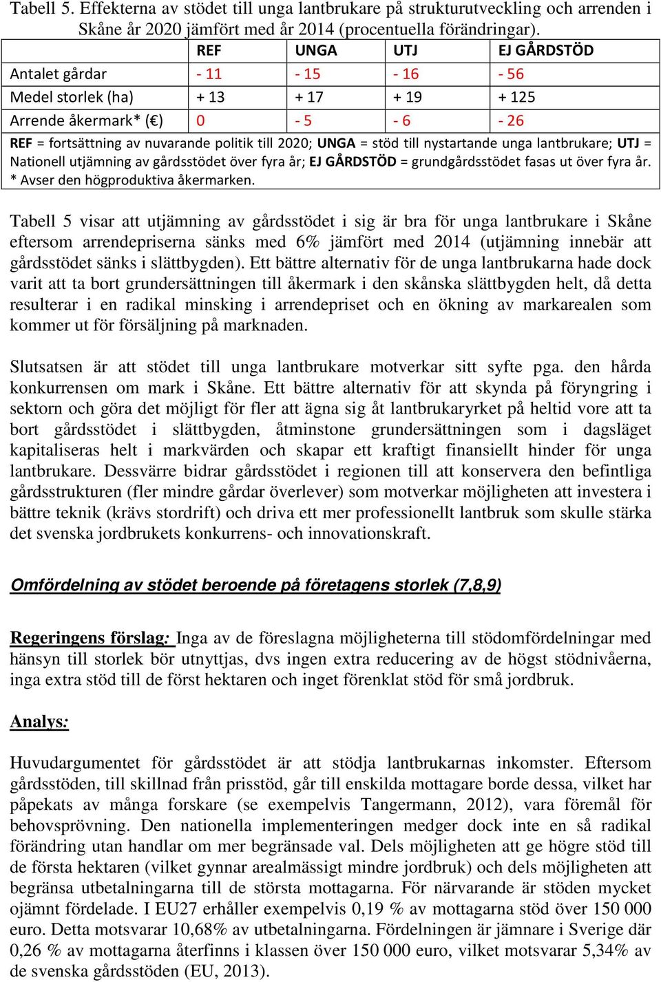 nystartande unga lantbrukare; UTJ = Nationell utjämning av gårdsstödet över fyra år; EJ GÅRDSTÖD = grundgårdsstödet fasas ut över fyra år. * Avser den högproduktiva åkermarken.