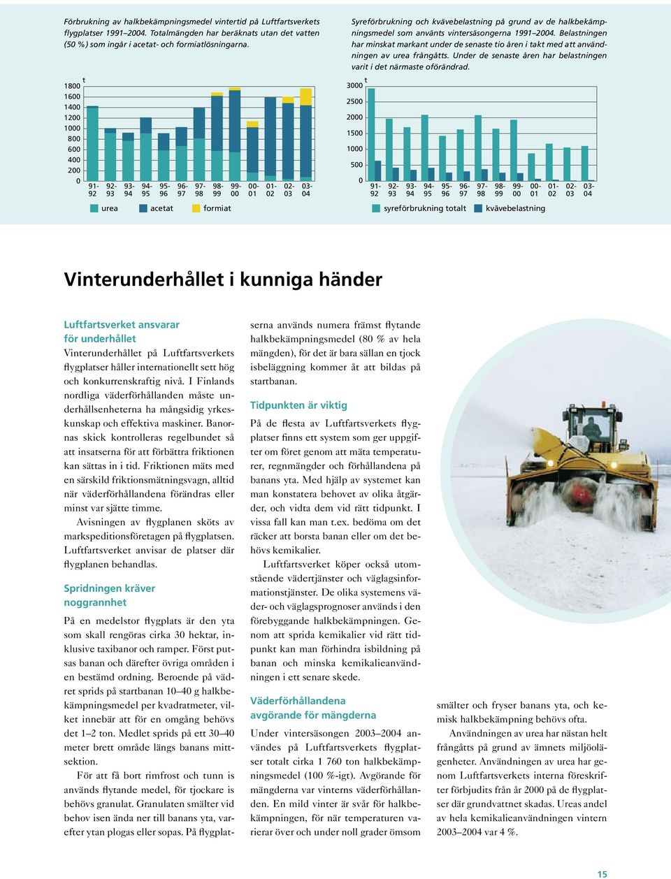 använts vintersäsongerna 1991 2004. Belastningen har minskat markant under de senaste tio åren i takt med att användningen av urea frångåtts.