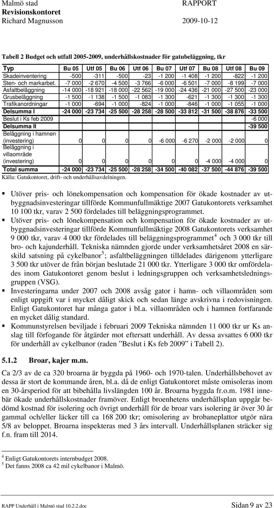 -7 000-2 670-4 500-3 766-6 000-6 501-7 000-8 199-7 000 Asfaltbeläggning -14 000-18 921-18 000-22 562-19 000-24 436-21 000-27 500-23 000 Grusbeläggning -1 500-1 138-1 500-1 083-1 300-621 -1 300-1