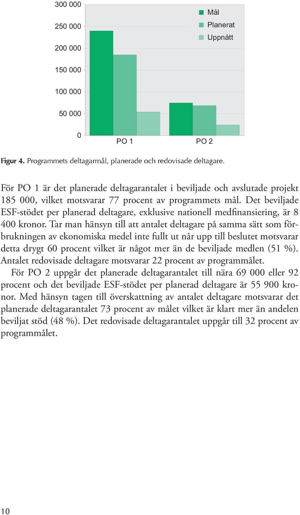 Det beviljade ESF-stödet per planerad deltagare, exklusive nationell medfinansiering, är 8 400 kronor.