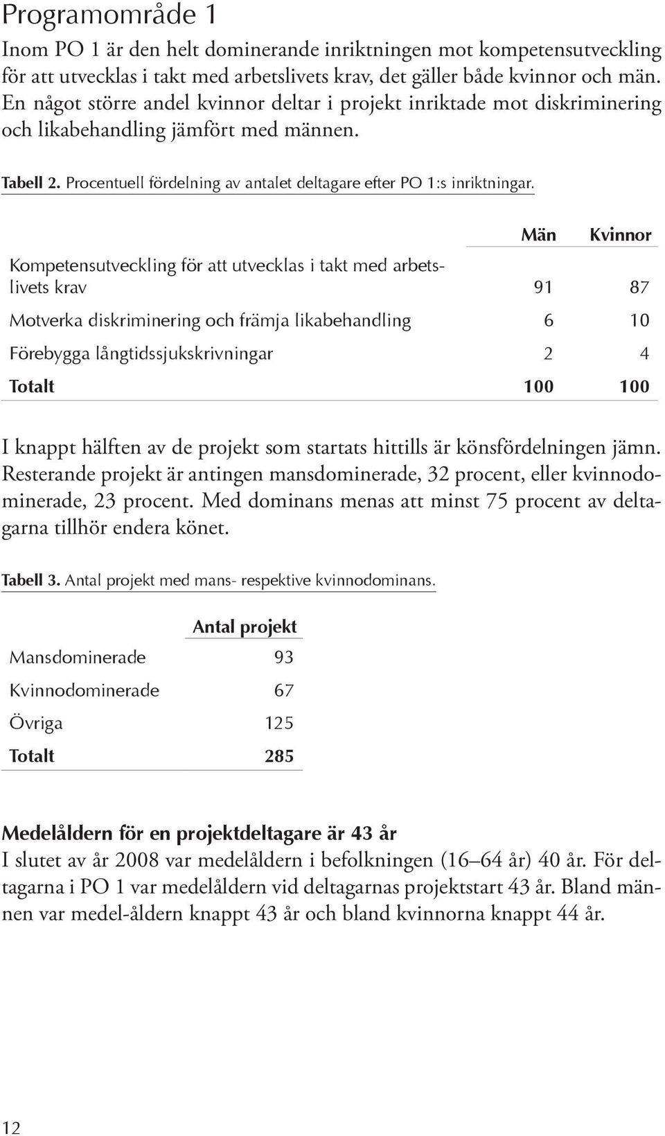 Män Kvinnor Kompetensutveckling för att utvecklas i takt med arbetslivets krav 91 87 Motverka diskriminering och främja likabehandling 6 10 Förebygga långtidssjukskrivningar 2 4 Totalt 100 100 I