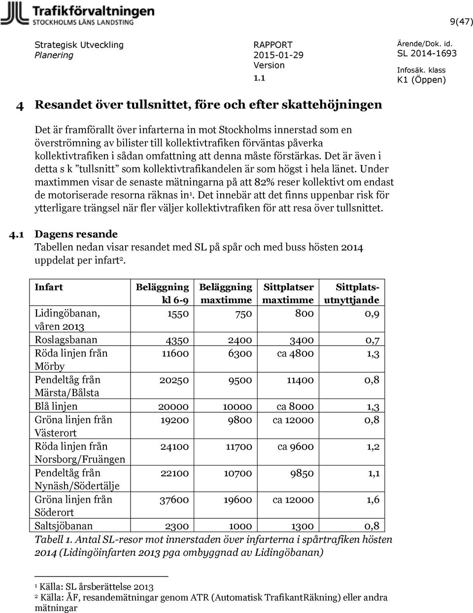 Under maxtimmen visar de senaste mätningarna på att 82% reser kollektivt om endast de motoriserade resorna räknas in 1.