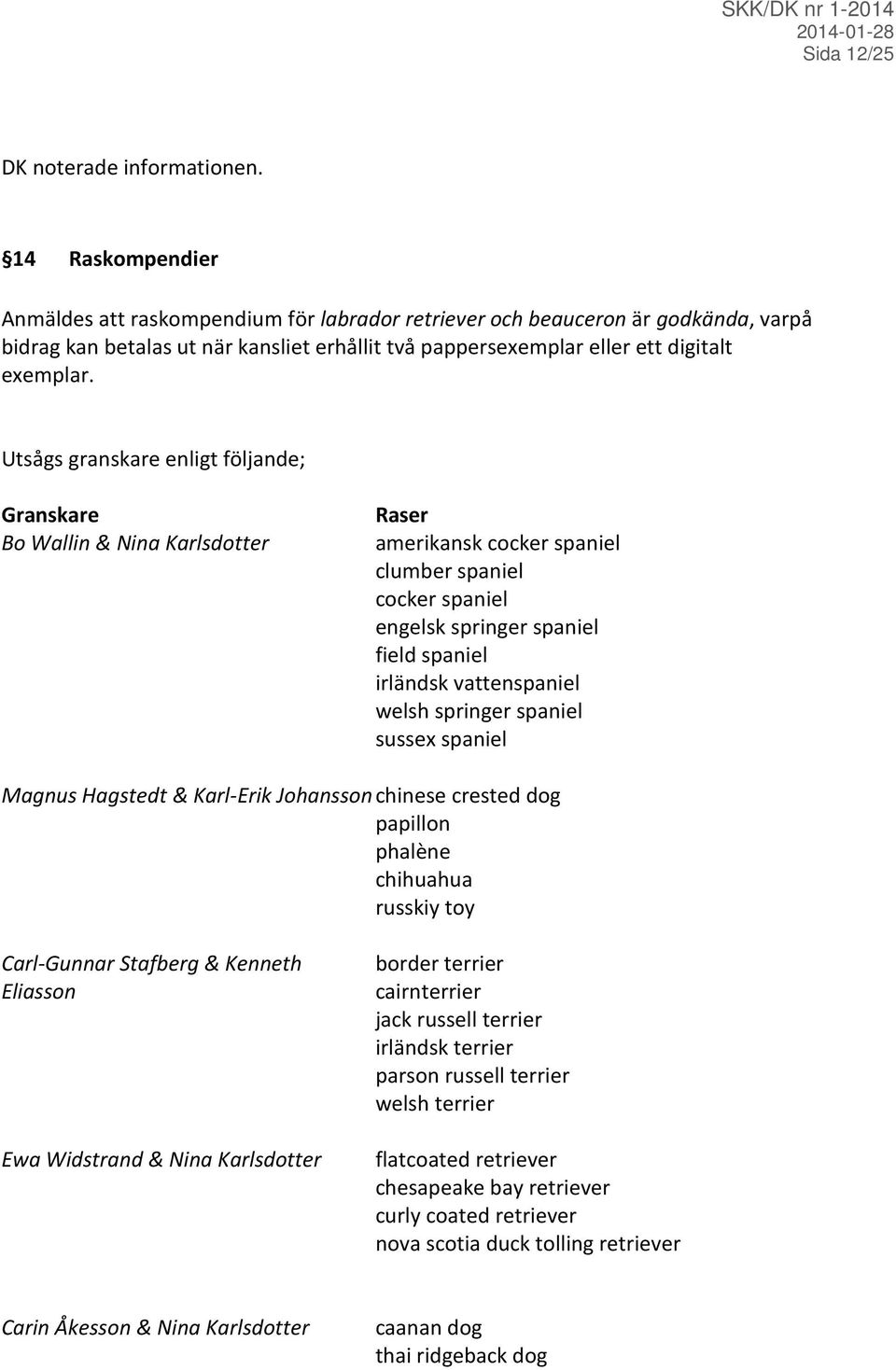 Utsågs granskare enligt följande; Granskare Bo Wallin & Nina Karlsdotter Raser amerikansk cocker spaniel clumber spaniel cocker spaniel engelsk springer spaniel field spaniel irländsk vattenspaniel