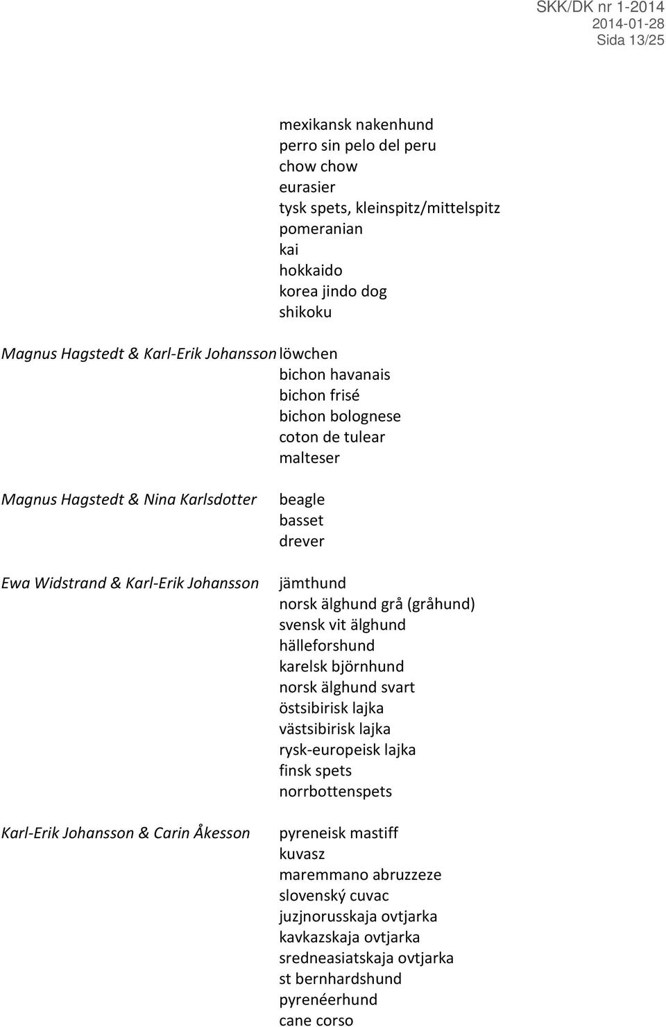 Åkesson beagle basset drever jämthund norsk älghund grå (gråhund) svensk vit älghund hälleforshund karelsk björnhund norsk älghund svart östsibirisk lajka västsibirisk lajka rysk-europeisk