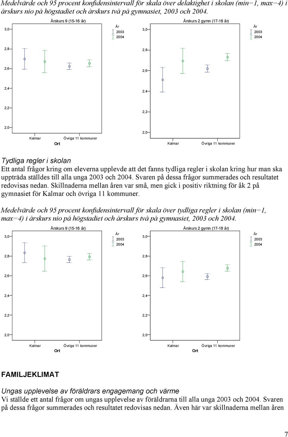 regler i skolan kring hur man ska uppträda ställdes till alla unga 23 och 24. Svaren på dessa frågor summerades och resultatet redovisas nedan.