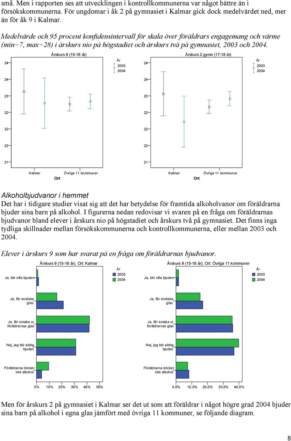24 Årskurs 9 (1-16 år) År 23 24 24 Årskurs 2 gymn (17-18 år) År 23 24 24 24 23 23 22 22 22 22 22 22 21 21 Alkoholbjudvanor i hemmet Det har i tidigare studier visat sig att det har betydelse för