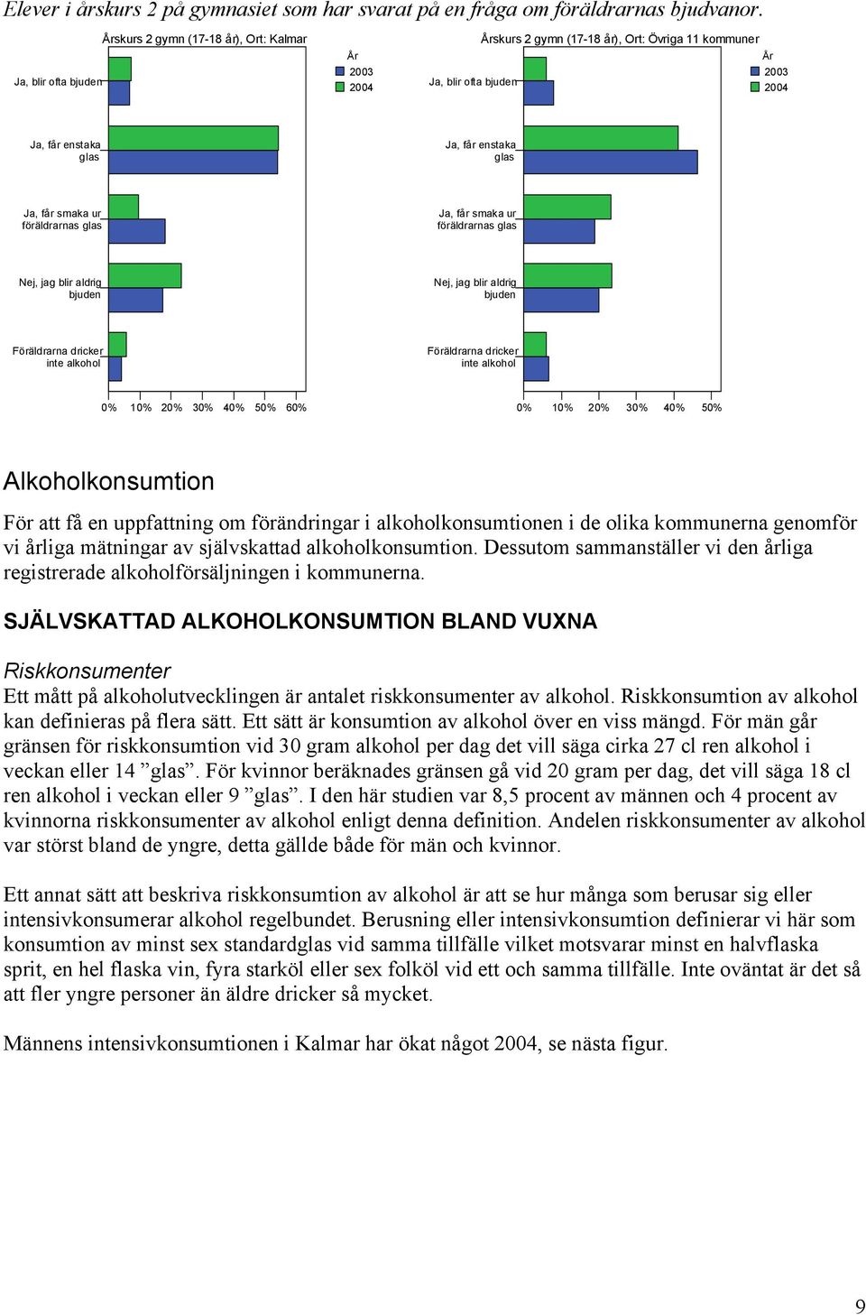 får smaka ur föräldrarnas glas Nej, jag blir aldrig bjuden Nej, jag blir aldrig bjuden Föräldrarna dricker inte alkohol Föräldrarna dricker inte alkohol % 1% 2% 3% 4% % 6% % 1% 2% 3% 4% %