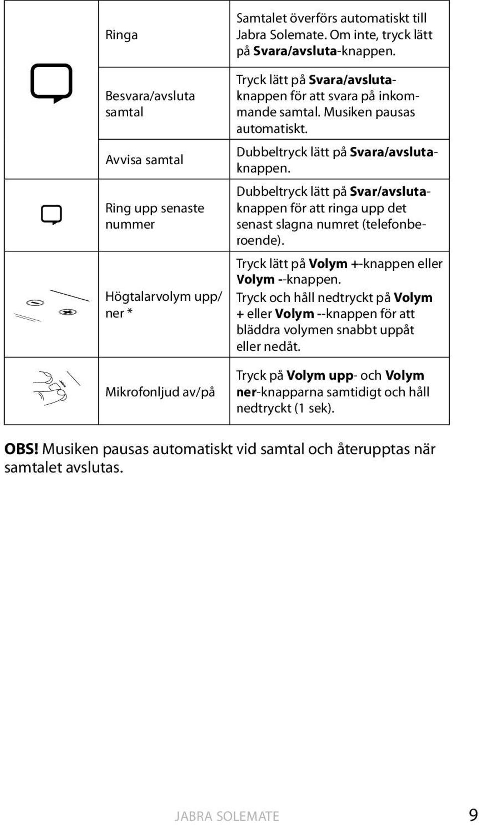 Dubbeltryck lätt på Svar/avslutaknappen för att ringa upp det senast slagna numret (telefonberoende). Tryck lätt på Volym +-knappen eller Volym --knappen.