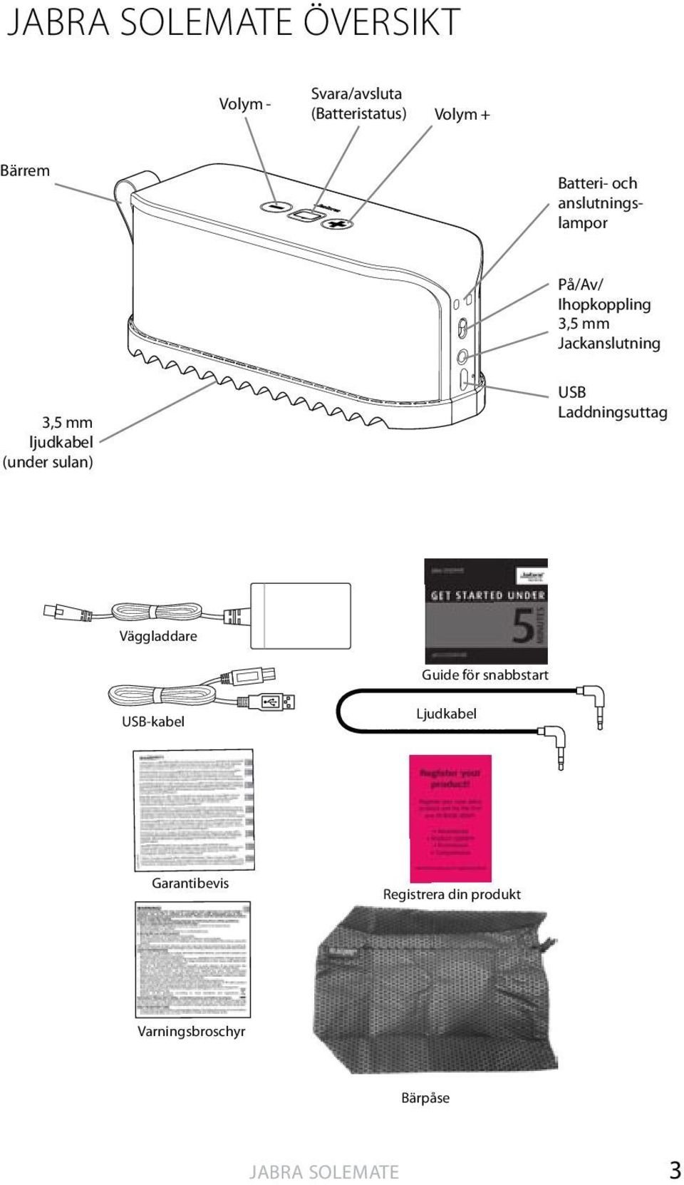 ljudkabel (under sulan) USB Laddningsuttag Väggladdare Guide för