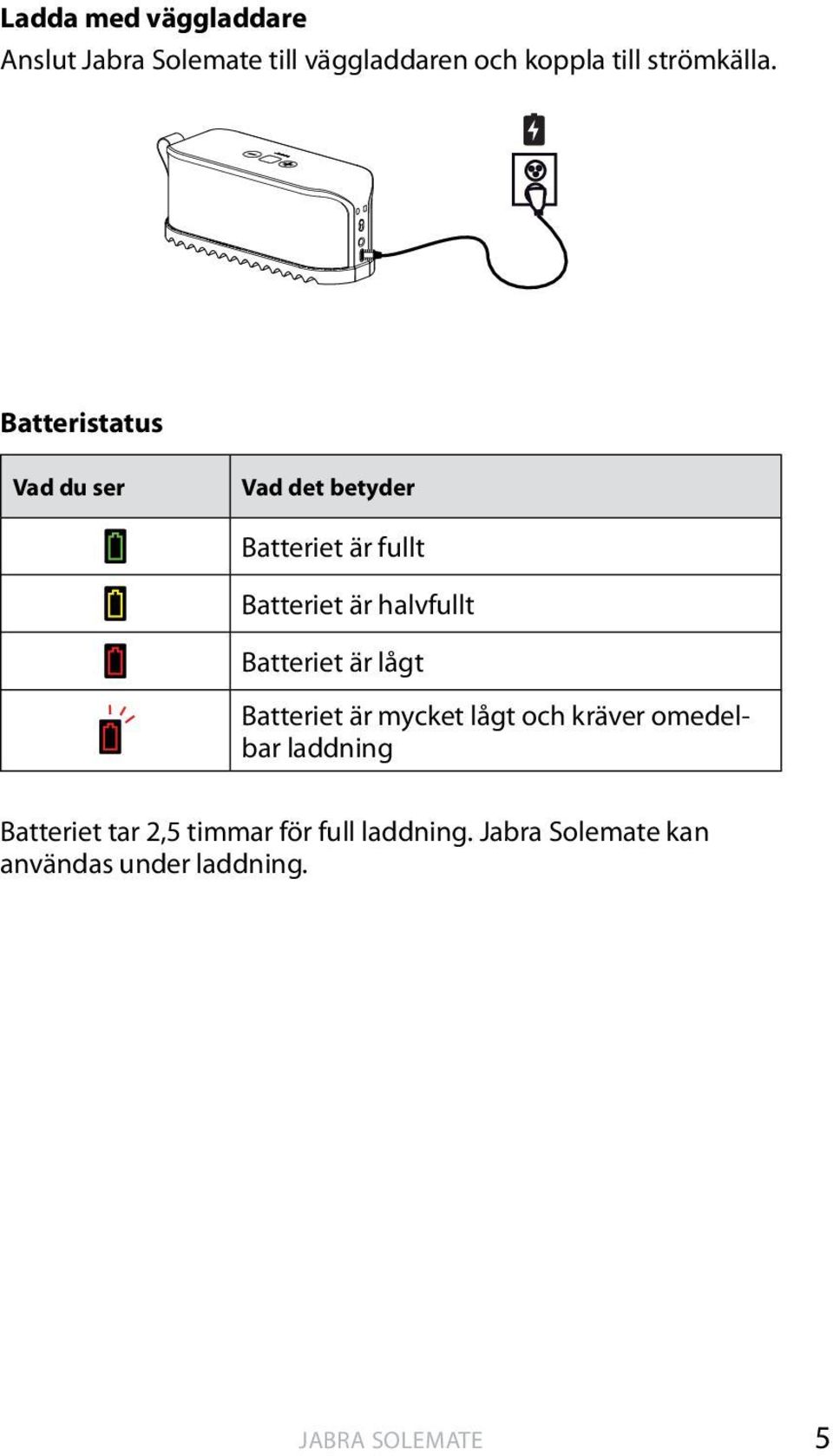 halvfullt Batteriet är lågt Batteriet är mycket lågt och kräver omedelbar